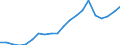 Imports 24333000 Structures, solely or principally of iron or steel sheet comprising two walls of profiled (ribbed) sheet with an insulating core (excluding prefabricated buildings)                                  /in 1000 kg /Rep.Cnt: Sweden