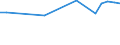 Production sold 24341130 Iron or non-alloy steel wire containing <0.25% of carbon including crimping wire excluding stranded wire, barbed wire used for fencing - duplex wire - saw-tooth wire, insulated electric  /in 1000 Euro /Rep.Cnt: Germany