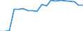 Apparent Consumption 24341130 Iron or non-alloy steel wire containing <0.25% of carbon including crimping wire excluding stranded wire, barbed wire used for fencing - duplex wire - saw-tooth wire, insulated elect /in 1000 Euro /Rep.Cnt: Sweden