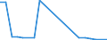 Total production 24413050 Platinum, palladium, rhodium, iridium, osmium and ruthenium, in semi-manufactured forms (excluding unwrought or in powder form)                                                              /in 1000 kg /Rep.Cnt: France