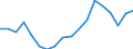 Exports 24421155 Unwrought aluminium alloys in secondary form (excluding aluminium powders and flakes)                                                                                                                 /in 1000 kg /Rep.Cnt: France