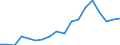 Imports 24421155 Unwrought aluminium alloys in secondary form (excluding aluminium powders and flakes)                                                                                                                 /in 1000 kg /Rep.Cnt: France