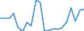 Exports 24422230 Aluminium bars, rods and profiles (excluding rods and profiles prepared for use in structures)                                                                                                   /in 1000 kg /Rep.Cnt: Netherlands