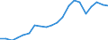 Imports 24422250 Aluminium alloy bars, rods, profiles and hollow profiles (excluding rods and profiles prepared for use in structures)                                                                               /in 1000 Euro /Rep.Cnt: France