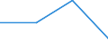 Apparent Consumption 24422500 Aluminium foil of a thickness (excluding any backing) <= 0.2 mm                                                                                                                          /in 1000 kg /Rep.Cnt: France