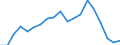 Exports 24422650 Aluminium alloy tubes and pipes (excluding hollow profiles, tubes or pipe fittings, flexible tubing, tubes and pipes prepared for use in structures, machinery or vehicle parts, or the like)       /in 1000 Euro /Rep.Cnt: France