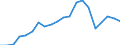 Exports 24422650 Aluminium alloy tubes and pipes (excluding hollow profiles, tubes or pipe fittings, flexible tubing, tubes and pipes prepared for use in structures, machinery or vehicle parts, or the like)        /in 1000 Euro /Rep.Cnt: Italy