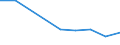 Apparent Consumption 24431130 Refined unwrought lead (excluding lead powders or flakes)                                                                                                                                /in 1000 kg /Rep.Cnt: France