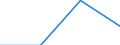 Production sold 24431190 Unwrought lead (excluding lead powders or flakes, unwrought lead containing antimony, refined)                                                                                             /in 1000 Euro /Rep.Cnt: Germany