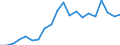 Exports 24431190 Unwrought lead (excluding lead powders or flakes, unwrought lead containing antimony, refined)                                                                                                       /in 1000 kg /Rep.Cnt: Austria