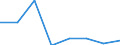 Apparent Consumption 24441370 Unwrought copper alloys (excluding rolled, extruded or forged sintered products)/ master alloys of copper (including alloys which are not usefully malleable) (excluding copper phosphi /in 1000 kg /Rep.Cnt: Denmark
