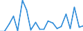 Exports 24441370 Unwrought copper alloys (excluding rolled, extruded or forged sintered products)/ master alloys of copper (including alloys which are not usefully malleable) (excluding copper phosphide (phosphor  /in 1000 kg /Rep.Cnt: Denmark