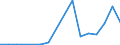 Exports 24452100 Nickel powders and flakes (excluding nickel oxide sinters)                                                                                                                                        /in 1000 Euro /Rep.Cnt: Portugal