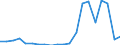 Exports 24452100 Nickel powders and flakes (excluding nickel oxide sinters)                                                                                                                                         /in 1000 Euro /Rep.Cnt: Austria
