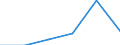 Exports 24453013 Tungsten (wolfram) and articles thereof (excluding waste and scrap), n.e.c.                                                                                                                           /in 1000 kg /Rep.Cnt: France