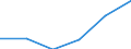 Exports 24453030 Bismuth and articles thereof, including waste and scrap, n.e.c./ cadmium and articles thereof (excluding waste and scrap), n.e.c.                                                                   /in 1000 Euro /Rep.Cnt: France