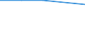 Offensichtlicher Verbrauch 24453047 Zirconium und Waren daraus (ausgenommen Abfälle und Schrott), a.n.g./ Antimon und Waren daraus (ausgenommen Abfälle und Schrott), a.n.g.                                    /in 1000 kg /Meldeland: Deutschland