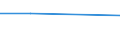 Offensichtlicher Verbrauch 24453047 Zirconium und Waren daraus (ausgenommen Abfälle und Schrott), a.n.g./ Antimon und Waren daraus (ausgenommen Abfälle und Schrott), a.n.g.                              /in 1000 Euro /Meldeland: Ver. Königreich