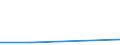 Verkaufte Produktion 24453047 Zirconium und Waren daraus (ausgenommen Abfälle und Schrott), a.n.g./ Antimon und Waren daraus (ausgenommen Abfälle und Schrott), a.n.g.                                    /in 1000 Euro /Meldeland: Ver. Königreich