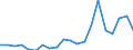 Exports 24512000 Tubes, pipes and hollow profiles of cast iron excluding tubes, pipes, hollow profiles made into identifiable parts of articles, such as sections of central heating radiators and machinery pa /in 1000 Euro /Rep.Cnt: Netherlands