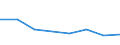 Apparent Consumption 25112100 Iron or steel bridges and bridge-sections                                                                                                                                           /in 1000 kg /Rep.Cnt: Netherlands