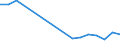 Apparent Consumption 25112330 Weirs, sluices, lock-gates, fixed landing stages, fixed docks and other maritime and waterway structures of iron or steel                                                                /in 1000 kg /Rep.Cnt: France