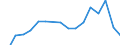 Apparent Consumption 25112330 Weirs, sluices, lock-gates, fixed landing stages, fixed docks and other maritime and waterway structures of iron or steel                                                            /in 1000 Euro /Rep.Cnt: Portugal