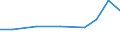 Exports 25211300 Parts of boilers for central heating                                                                                                                                                                /in 1000 Euro /Rep.Cnt: Sweden