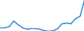 Exports 25291130 Iron or steel reservoirs, tanks, vats and similar containers for liquids, of a capacity > 300 litres (excluding fitted with mechanical or thermal equipment, lined or heat insulated)                /in 1000 kg /Rep.Cnt: Ireland