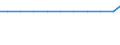 Exports 25301150 Vapour generating boilers (including hybrid boilers) (excluding central heating hot water boilers capable of producing low pressure steam, watertube boilers)                                  /in 1000 p/st /Rep.Cnt: Netherlands