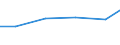 Production sold 25501157 Works of HS 7326/ parts of vehicles and apparatus for fixture tracks and land vehicles and air crafts of HS 86, 87, 88 (cold extrusion of steel)                                              /in 1000 , /Rep.Cnt: Germany