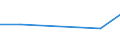 Production sold 25502080 Parts of articles of HS 84, 85, 86, 87, 88, 90 (products manufactured of non-ferrous powdered metallurgy)                                                                                      /in 1000 , /Rep.Cnt: France