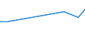Production sold 25612100 Heat treatment of metals (excluding metallic coating, plastic coating)                                                                                                                     /in 1000 Euro /Rep.Cnt: Austria