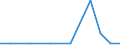 Exports 25711230 Razors, parts thereof (excluding razor blades)                                                                                                                                                        /in 1000 , /Rep.Cnt: Estonia