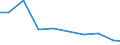 Production sold 25711480 Table flatware (excluding table knives, including fish-knives and butter-knives) and similar tableware of base metal, silver-, gold- or platinum plated                             /in 1000 p/st /Rep.Cnt: United Kingdom