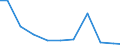 Production sold 25711480 Table flatware (excluding table knives, including fish-knives and butter-knives) and similar tableware of base metal, silver-, gold- or platinum plated                                    /in 1000 p/st /Rep.Cnt: Denmark