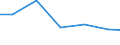Exports 25711480 Table flatware (excluding table knives, including fish-knives and butter-knives) and similar tableware of base metal, silver-, gold- or platinum plated                                             /in 1000 Euro /Rep.Cnt: Poland