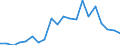 Exports 25736024 Dies for drawing or extruding metal (excluding unmounted plates, sticks, tips, rods, pellets, rings, etc of sintered metal carbides or cermets)                                                    /in 1000 Euro /Rep.Cnt: Germany