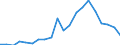 Imports 25736024 Dies for drawing or extruding metal (excluding unmounted plates, sticks, tips, rods, pellets, rings, etc of sintered metal carbides or cermets)                                                    /in 1000 Euro /Rep.Cnt: Germany