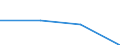 Production sold 25736024 Dies for drawing or extruding metal (excluding unmounted plates, sticks, tips, rods, pellets, rings, etc of sintered metal carbides or cermets)                                              /in 1000 kg /Rep.Cnt: Denmark