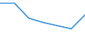 Apparent Consumption 25931150 Iron or steel plaited bands, slings and the like (excluding electrically insulated)                                                                                                      /in 1000 kg /Rep.Cnt: France