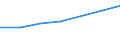 Apparent Consumption 25931150 Iron or steel plaited bands, slings and the like (excluding electrically insulated)                                                                                                    /in 1000 Euro /Rep.Cnt: France