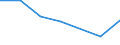 Production sold 25931150 Iron or steel plaited bands, slings and the like (excluding electrically insulated)                                                                                                           /in 1000 kg /Rep.Cnt: France