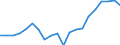Apparent Consumption 25931150 Iron or steel plaited bands, slings and the like (excluding electrically insulated)                                                                                                     /in 1000 kg /Rep.Cnt: Germany