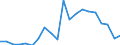 Exports 25931150 Iron or steel plaited bands, slings and the like (excluding electrically insulated)                                                                                                                  /in 1000 kg /Rep.Cnt: Germany