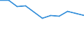 Apparent Consumption 25931150 Iron or steel plaited bands, slings and the like (excluding electrically insulated)                                                                                              /in 1000 kg /Rep.Cnt: United Kingdom