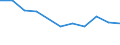 Production sold 25931150 Iron or steel plaited bands, slings and the like (excluding electrically insulated)                                                                                                   /in 1000 kg /Rep.Cnt: United Kingdom