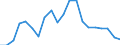 Exports 25931150 Iron or steel plaited bands, slings and the like (excluding electrically insulated)                                                                                                                   /in 1000 kg /Rep.Cnt: Greece