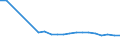 Production sold 25931150 Iron or steel plaited bands, slings and the like (excluding electrically insulated)                                                                                                          /in 1000 Euro /Rep.Cnt: Spain