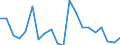 Exports 25931150 Iron or steel plaited bands, slings and the like (excluding electrically insulated)                                                                                                                   /in 1000 kg /Rep.Cnt: Sweden